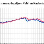 Wat een gek….