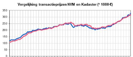 Wat een gek….